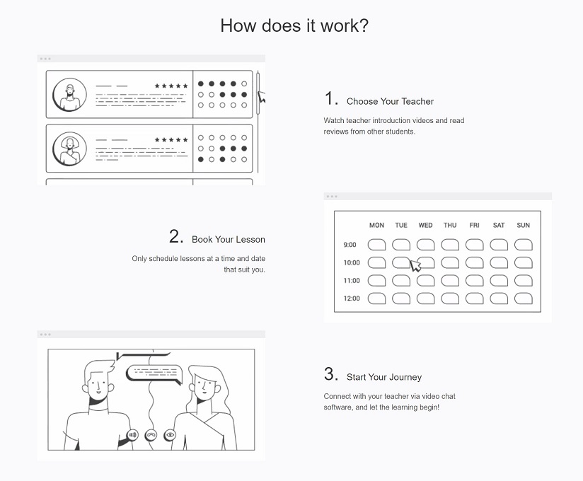 how-does-italki-work